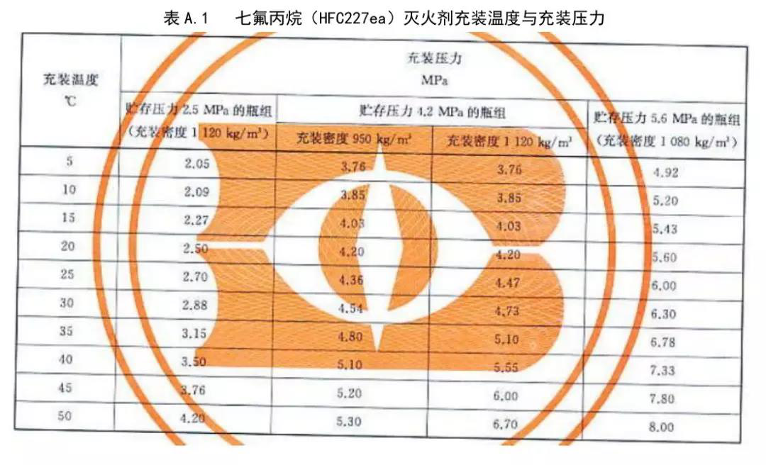 廣東七氟丙烷自動(dòng)滅火系統廠(chǎng)家