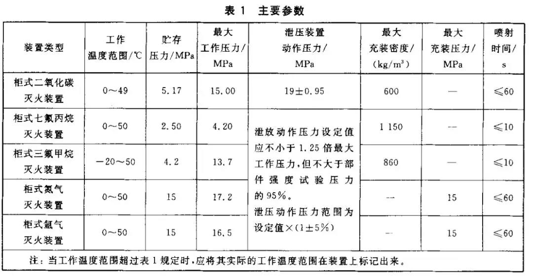 廣東七氟丙烷自動(dòng)滅火系統廠(chǎng)家